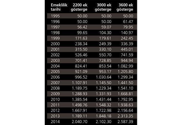 Öğretmene, polise en az bin lira ikramiye fırsatı