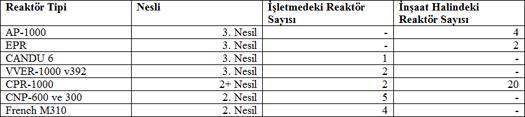 Enerji Bakanlığı’ndan hata dolu bir not