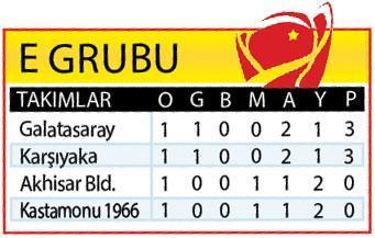 Galatasaray, Kastamonuda