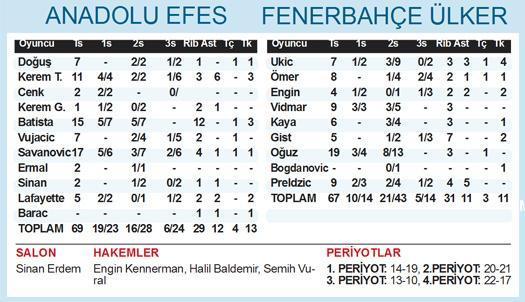 YENİDEN DOĞUS