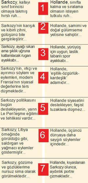 iKiRESiM ARASINDAKi 7 FARK