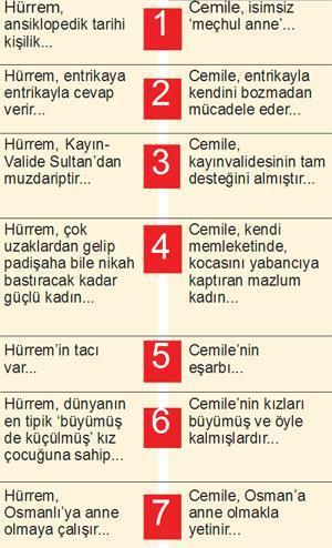 iKiRESiM ARASINDAKi 7 FARK