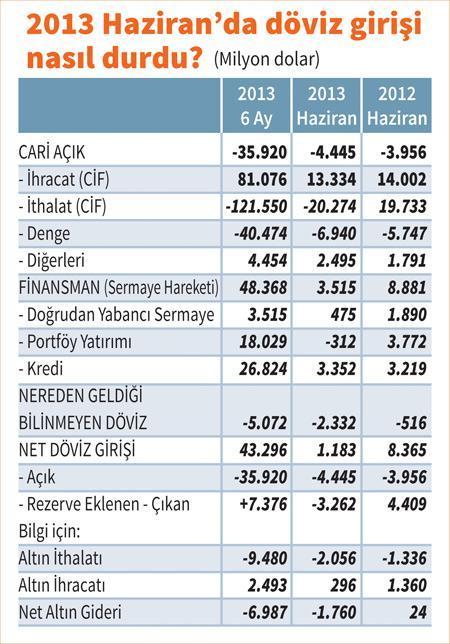 Dövizciler gelmez oldu