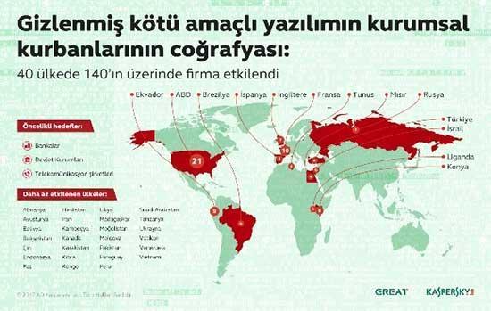 Siber saldırganlar 40 ülkede büyük şirketlere sızdı