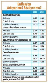 Ayşe Teyzem gıdaya bakıyor