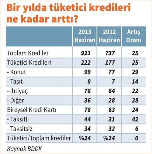 Kim bu tüketici kredisi borçluları