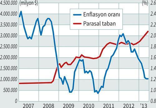 Zaman kazandıran adım