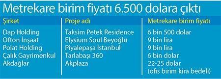 Beyoğlu’nda ev fiyatları uçuşta