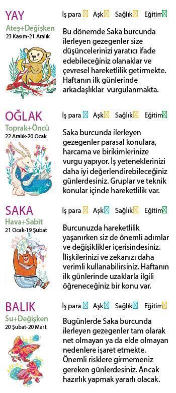 Bu hafta size ne getirecek