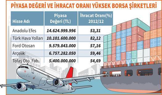 Dövizdeki artış kâr marjlarını düşürüyor