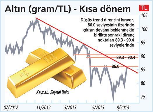 Altında ‘küçükler silkelendi’, fiyat artacak gibi ()