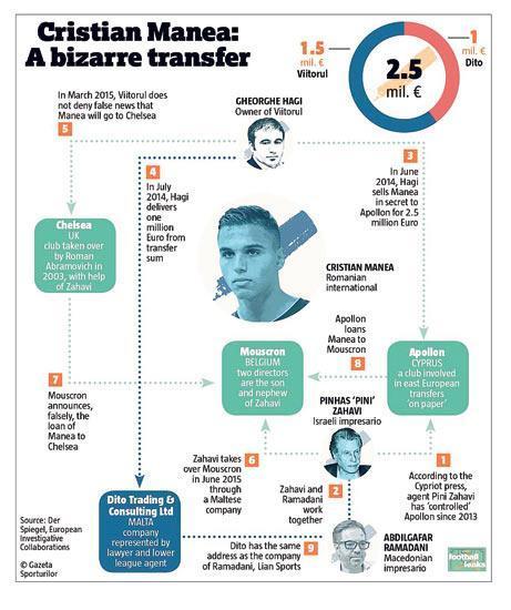 Polisiye bir transfer hikayesi