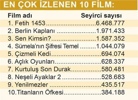 Fetih 1453 tavan yaptı