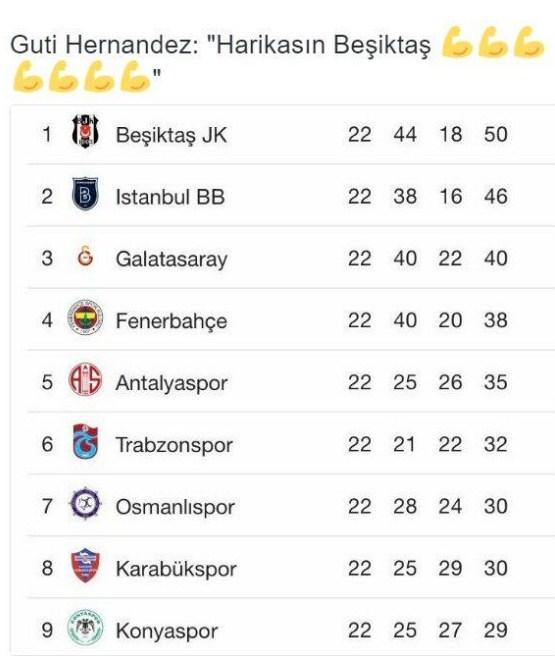 Gutiden rekor kıran Beşiktaş paylaşımı