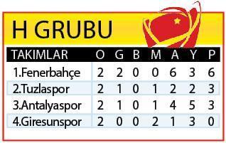 Fenerbahçenin rakibi Giresunspor