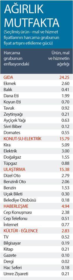 Ayşe Hanım Teyze’nin enflasyonu niye farklı