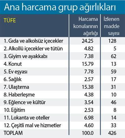 Ayşe Hanım Teyze’nin enflasyonu niye farklı