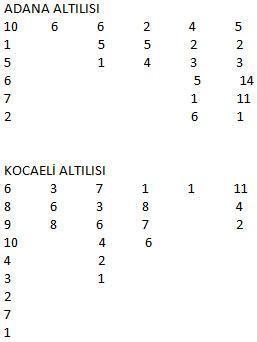 İbraya dikkat