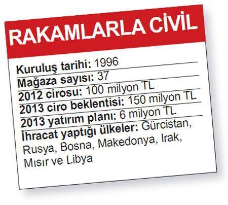 Biletçiydi, tekstil patronu oldu