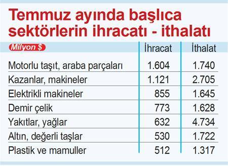 İthalat: ‘Maşallah’