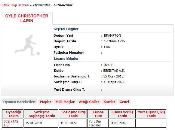 Beşiktaş, Cyle Larin transferini KAPa bildirdi