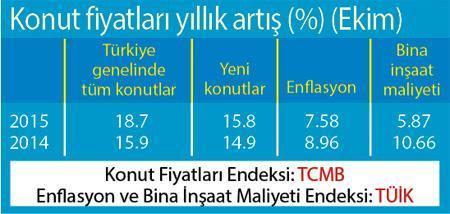 Konut yapıyoruz,  alıyoruz, satıyoruz