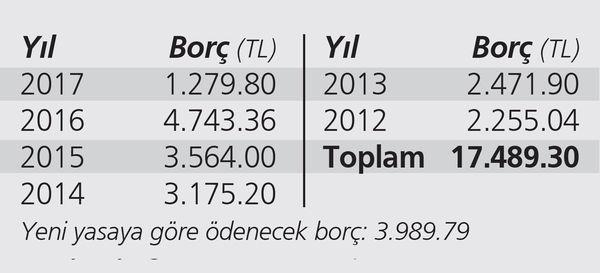 1 Nisanda 17 bin liralık borç 4 bin liraya iniyor