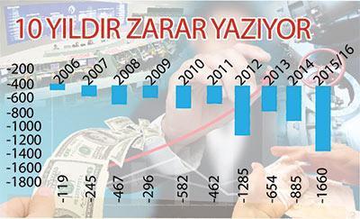 Trafik sigortaları ucuzlamayacak (Daha da pahalanabilir)