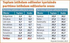 ESNEK ÇALIŞMA İŞLER  HALE GETİRİLİYOR