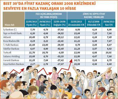 BANKALAR EYLÜL  AYINA DİPTE GİRİYOR