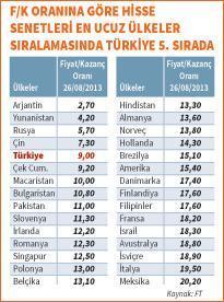 BANKALAR EYLÜL  AYINA DİPTE GİRİYOR