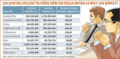BANKALAR EYLÜL  AYINA DİPTE GİRİYOR