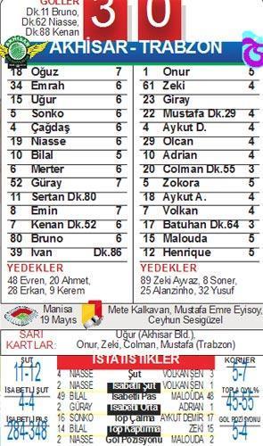 ANADOLU HİSARI