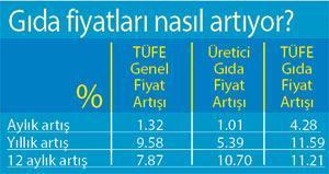 Dar gelirli ne yapsın