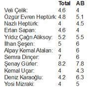 “LEYLA İLE MECNUN” BİTTİ, YENİSİ YOLDA