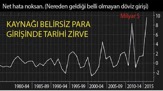 Sağ olasın nereden geldiği belli olmayan dövizlerimiz