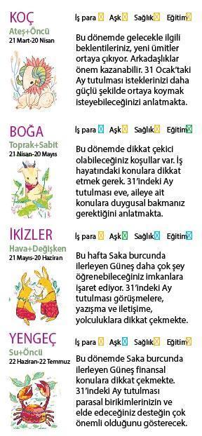 Bu hafta size ne getirecek