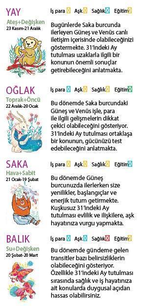 Bu hafta size ne getirecek