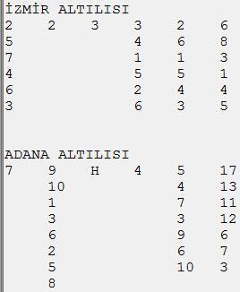 İzmirde Kinowa