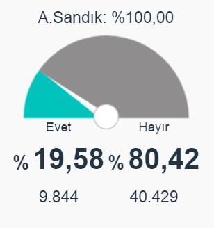 Tunceli, Elazığ ve Erzincan 2017 referandum seçim sonuçları açıklandı