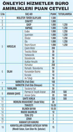 MOLOTOF 1500 TRAVESTİ 10 PUAN