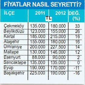 BURSA’DA DÖNÜŞÜME BELEDİYEDEN TEŞVİK