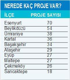 BURSA’DA DÖNÜŞÜME BELEDİYEDEN TEŞVİK