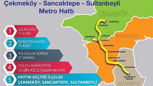Başkan Topbaştan 5 yeni metro hattı müjdesi