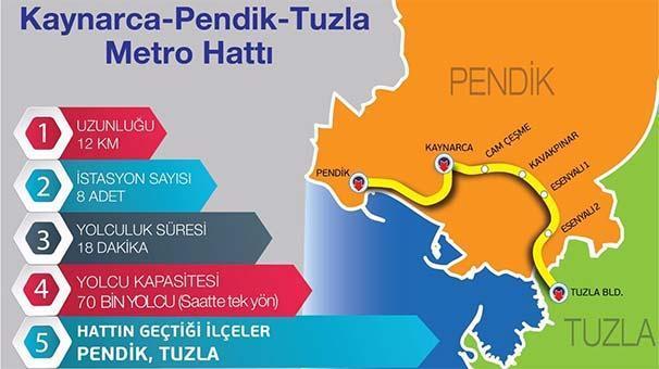 Başkan Topbaştan 5 yeni metro hattı müjdesi