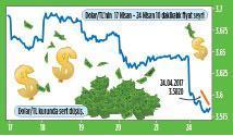 Borsa 100 bine koşuyor