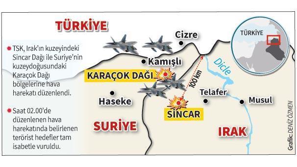 Suriye ve  Sincar’a  eşzamanlı  harekât