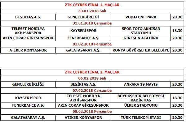 Türkiye Kupası Çeyrek Final maç programı açıklandı