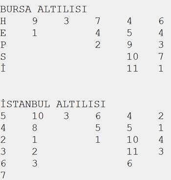 Demirdöven tek olur