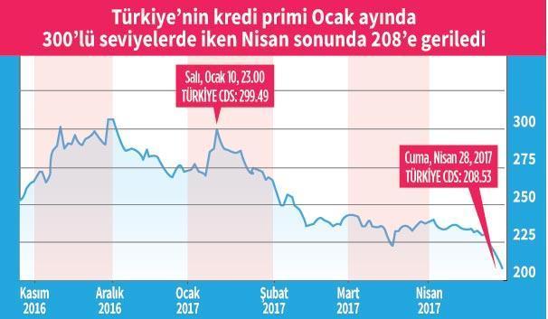 Borsada güçlü tavır dolarda zayıf seyir